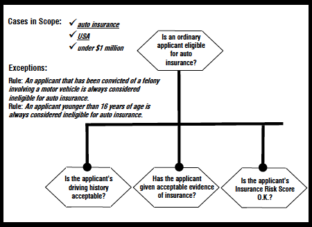 Q Chart