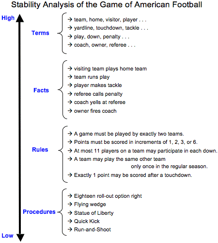 Agile Football Game
