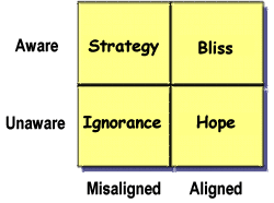 Perspective Alignment