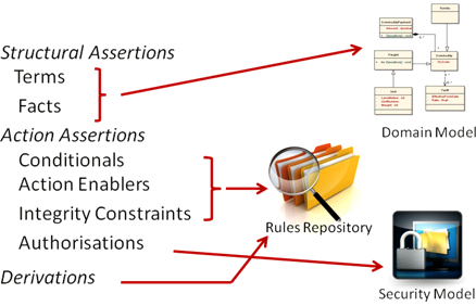 rules of case study