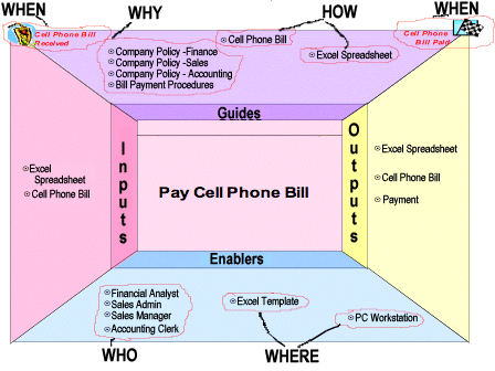 SIPOC for Service — Is It Enough? (Commentary) process turtle diagram training 