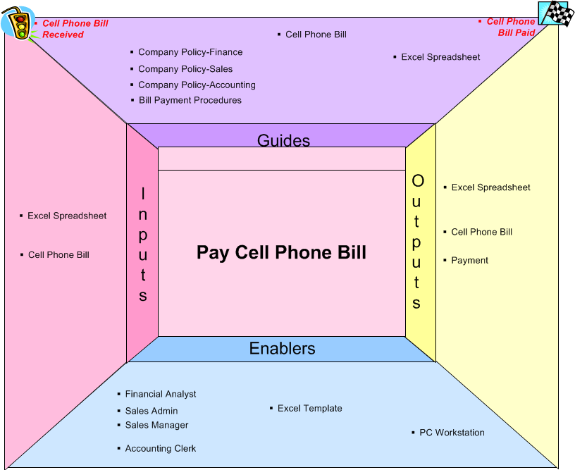 How To Pay Cell Phone Bill At T