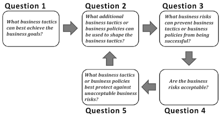 What is a business charter?