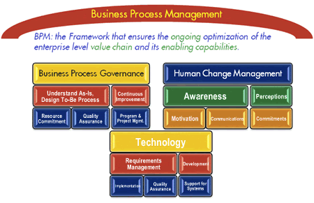 Business Control,business controller,business control systems