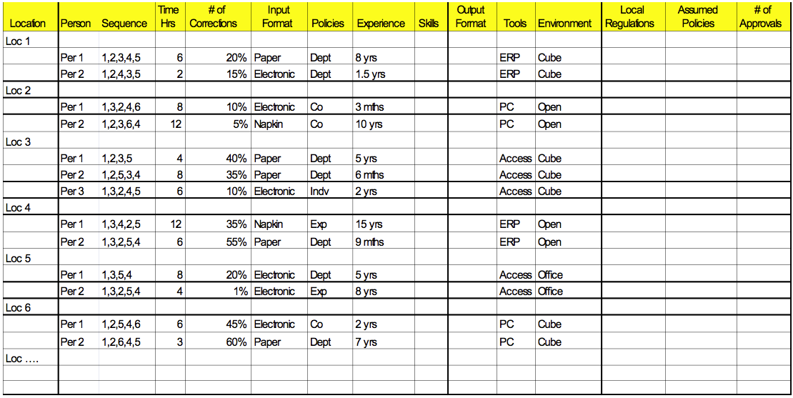 An Example Cause And Effect Matrix an-example-cause-and-effect-matrix