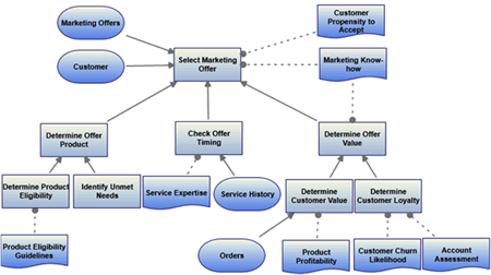 types of decision making models in business