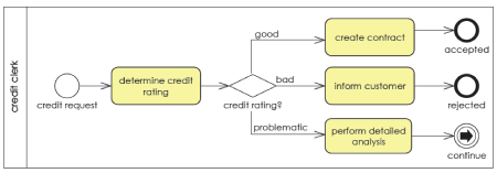 Evolution of BPMN Models through e-VOL BPMN
