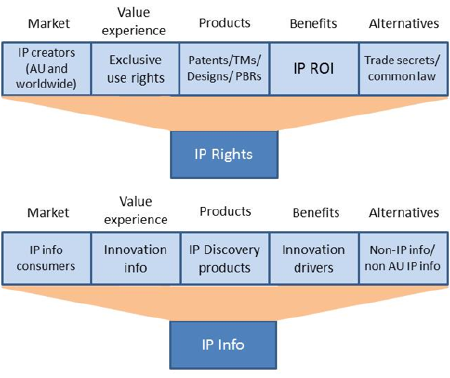 australian government business capability model