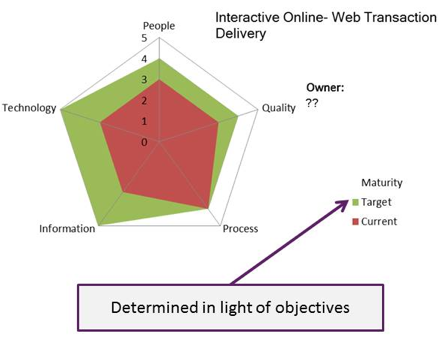 australian government business capability model