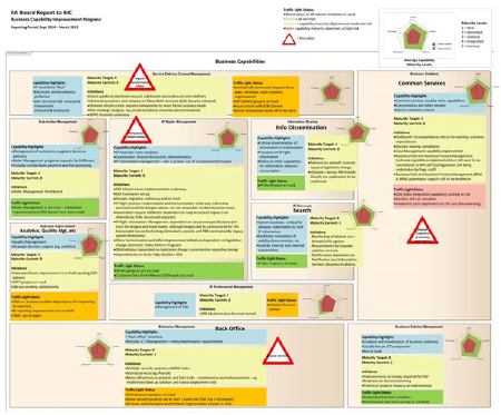 australian government business capability model