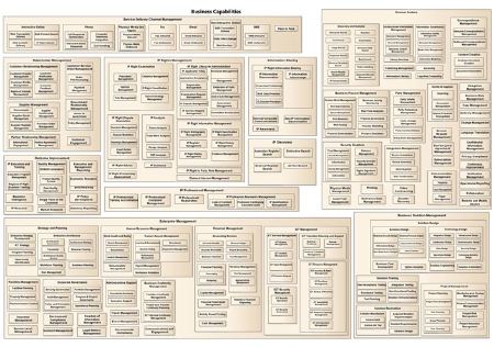 australian government business capability model