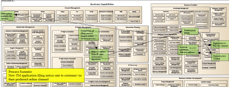 australian government business capability model