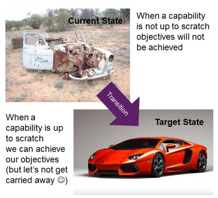 australian government business capability model