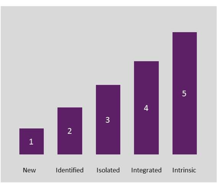 australian government business capability model