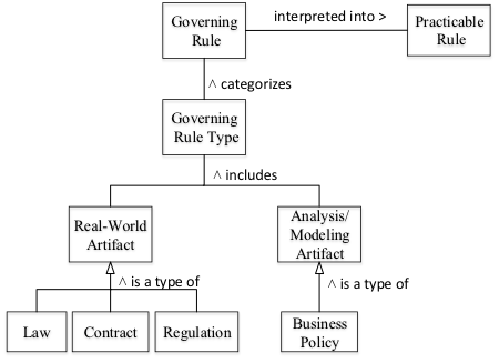 Rules and Rule Types