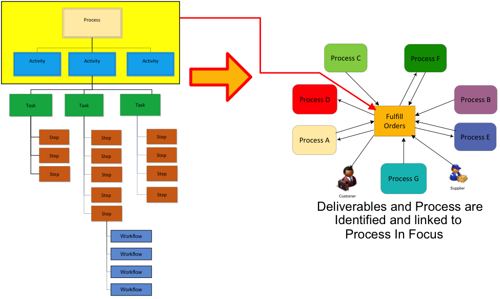 figure 3 relationship between a hierarchy diagram and a hierarchy diagram