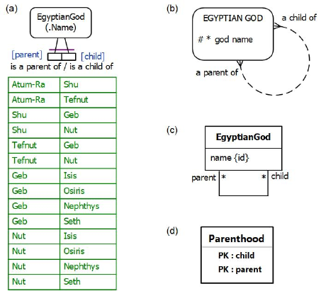 Logical Data Modeling Part 11 Commentary