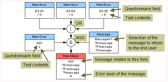 Example of questionnaire validation rule